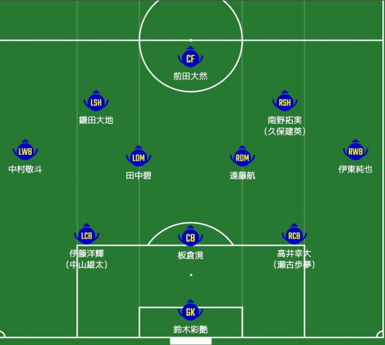 日媒預測日本隊首發(fā)：南野拓實、伊東純也領(lǐng)銜進攻陣，三笘薰替補