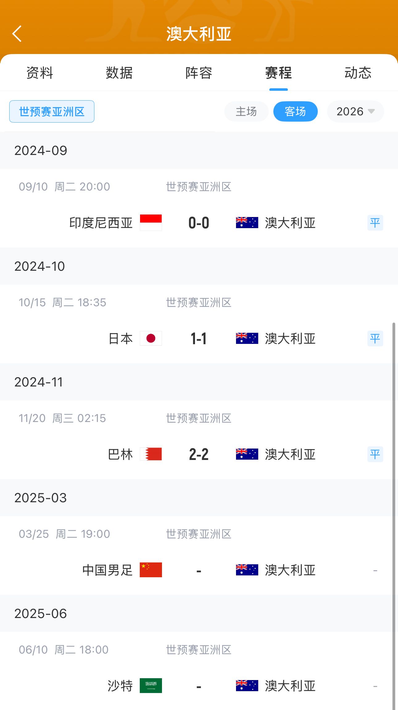 今晚國足有機會？澳大利亞18強賽客場三連平未嘗勝績 平印尼&巴林