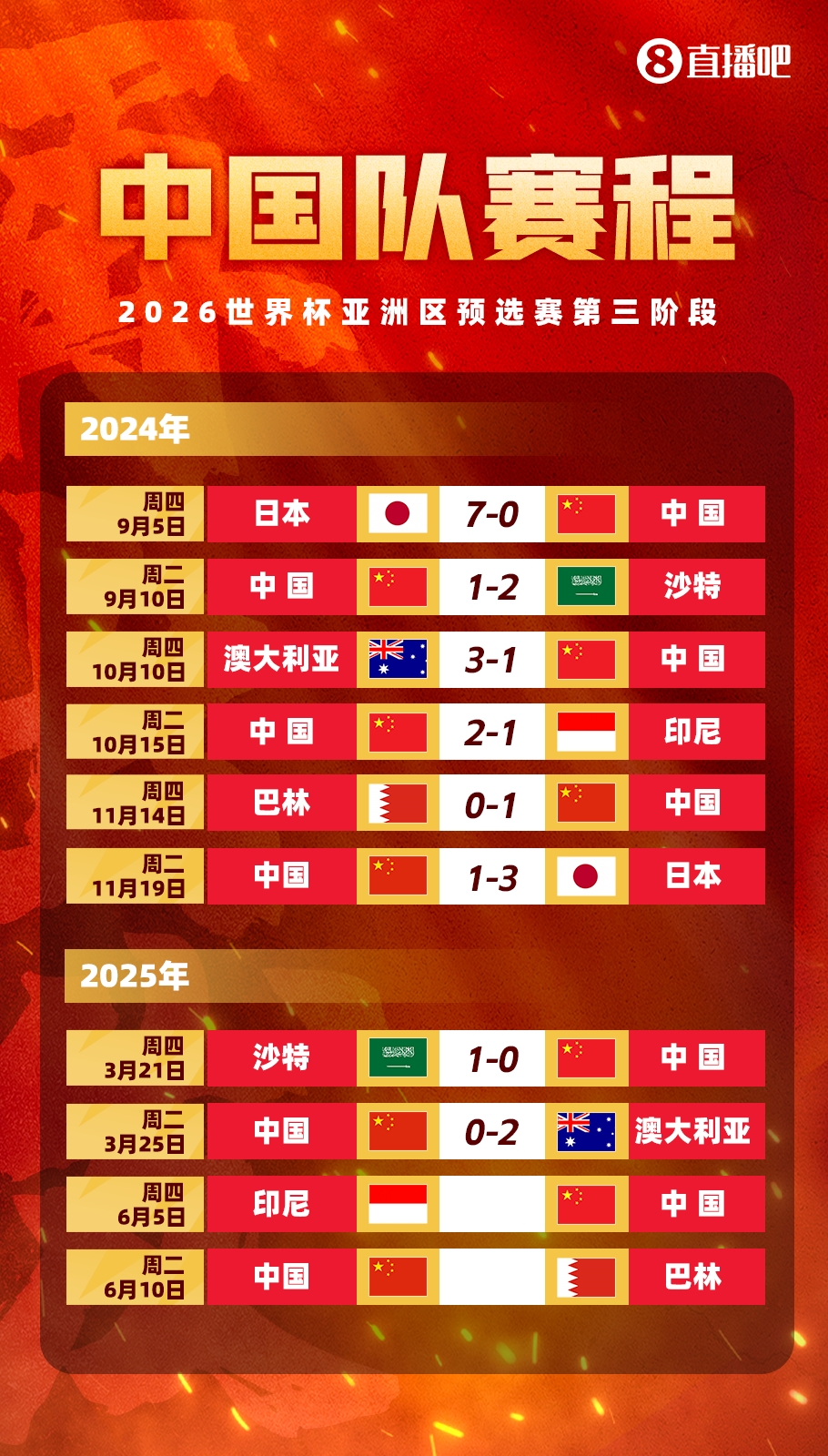 媒體人：國(guó)足客戰(zhàn)印尼已經(jīng)算不上生死戰(zhàn)，頂多屬于挽回顏面的比賽