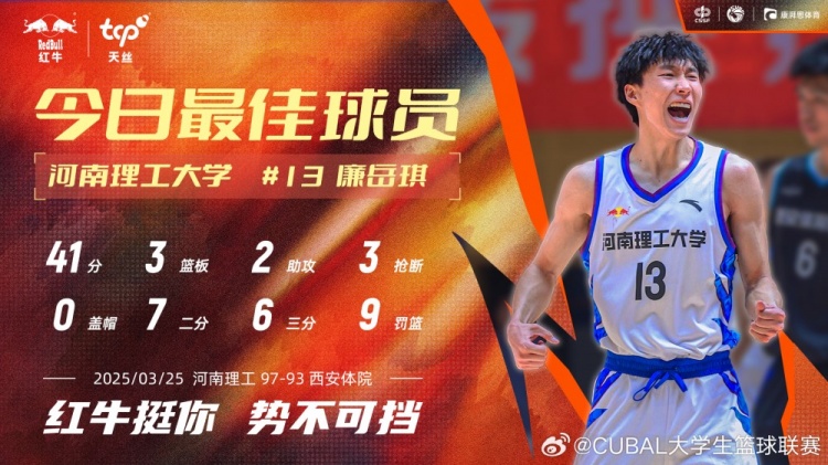 41分3板2助3斷！CUBAL今日最佳球員：河南理工大學(xué)13號廉岳琪！