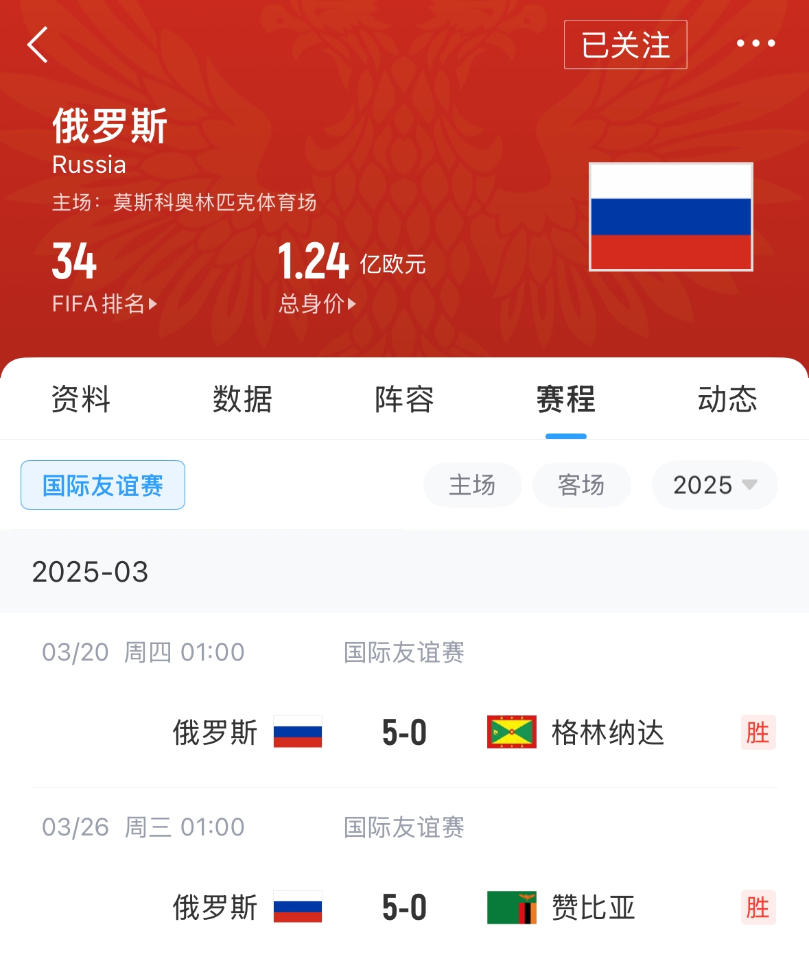 有望解禁！俄羅斯遭禁賽后18場友誼賽不敗，近8場無失球轟44球！