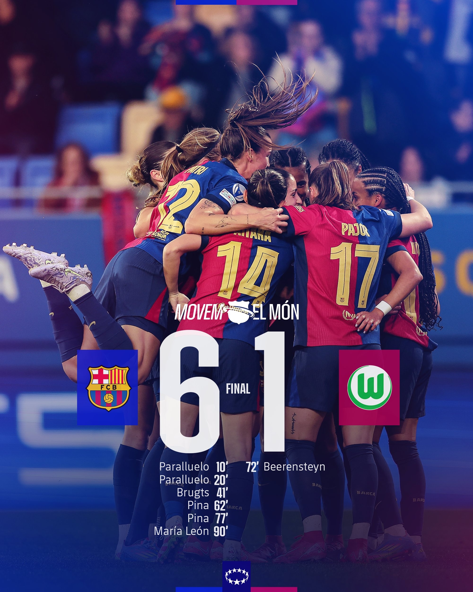 太殘暴啦！巴薩女足6-1、總比分10-2狼堡女足，晉級女足歐冠4強