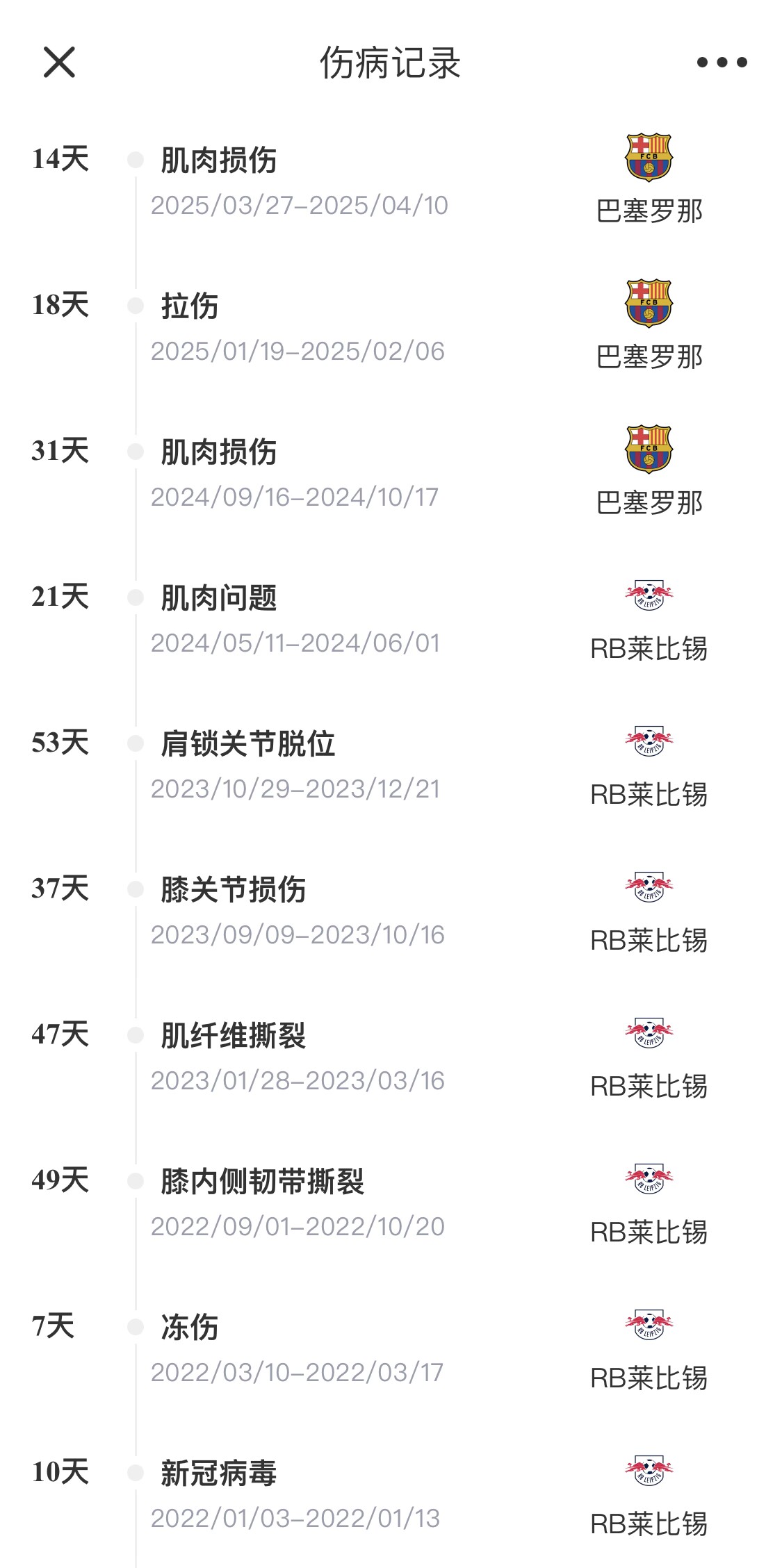 脆脆鯊！奧爾莫或遭內(nèi)收肌損傷，本賽季已傷3次休66天缺席10場(chǎng)