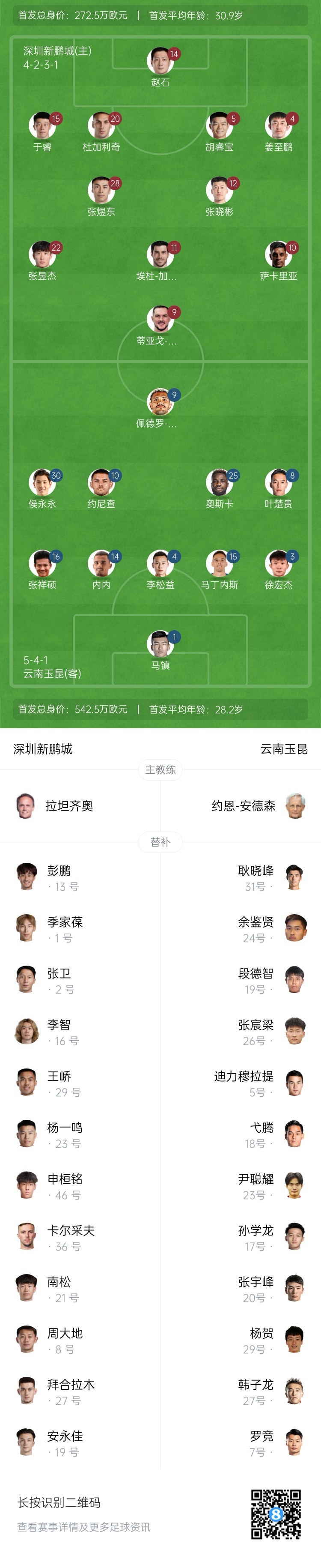 新鵬城vs玉昆：4外援PK5外援！奧斯卡外援身份首秀，侯永永出戰(zhàn)
