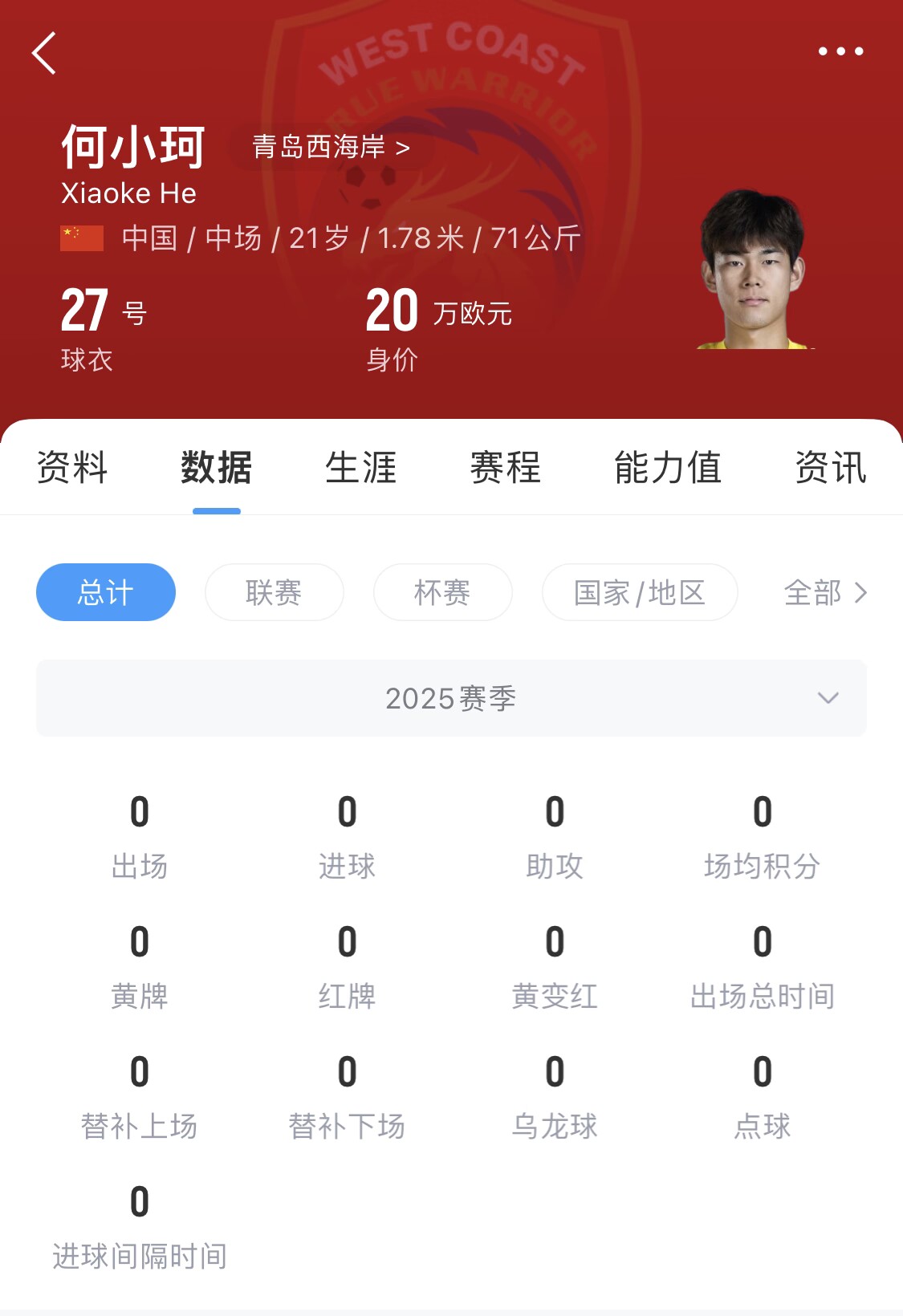 天賦難兌現(xiàn)？21歲何小珂中超前3輪0登場，出身泰山青訓(xùn)＆留洋多地