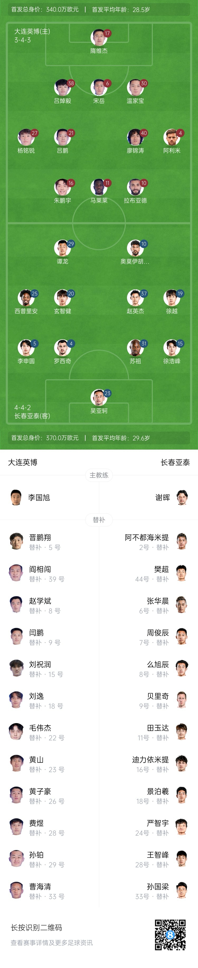 英博vs亞泰首發(fā)：3外援PK4外援！朱鵬宇、馬萊萊先發(fā)，毛偉杰替補(bǔ)