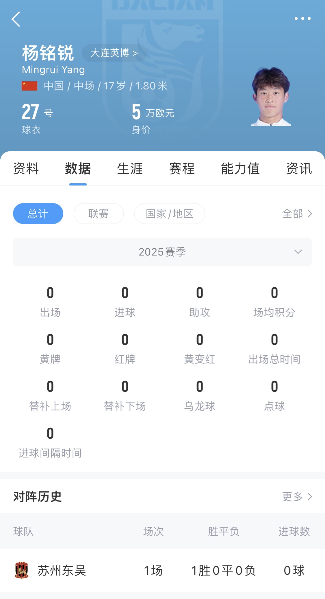 后生可畏！17歲小將楊銘銳迎中超首秀，首發(fā)出戰(zhàn)長春亞泰
