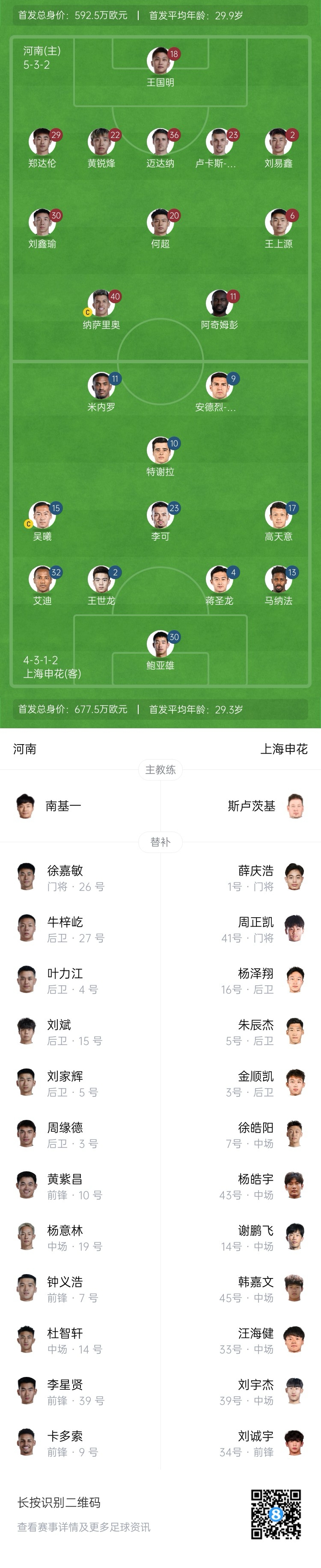 河南vs申花首發(fā)：阿奇姆彭、王上源先發(fā)，蔣圣龍、高天意出戰(zhàn)