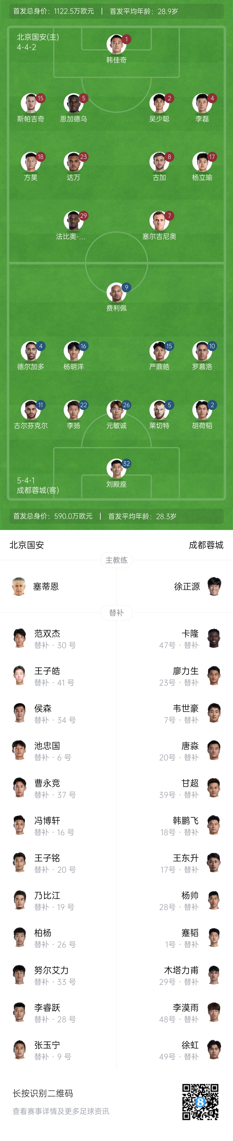 國(guó)安vs蓉城首發(fā)：塞爾吉尼奧首秀！德?tīng)柤佣嘞劝l(fā)，韋世豪替補(bǔ)