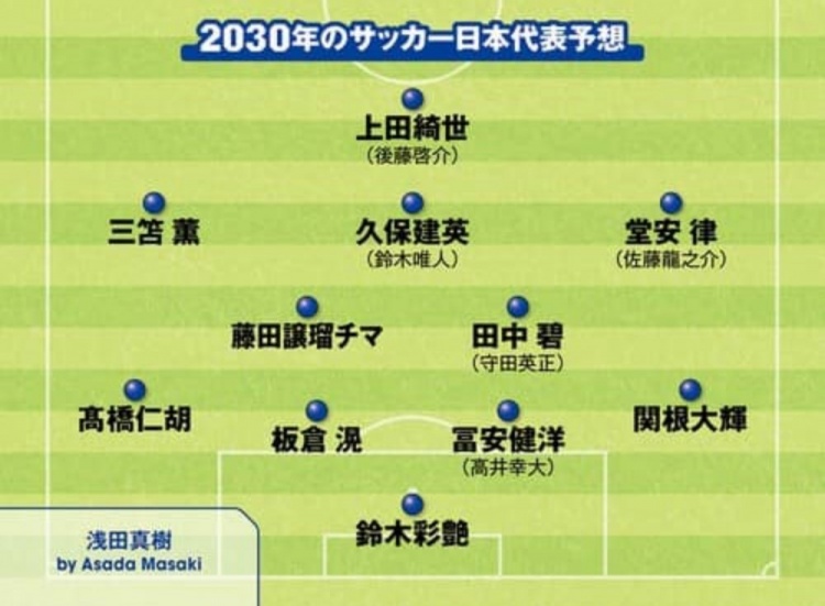 日媒預(yù)測2030日本隊首發(fā)：3套陣容中久保建英、鈴木彩艷等均在列