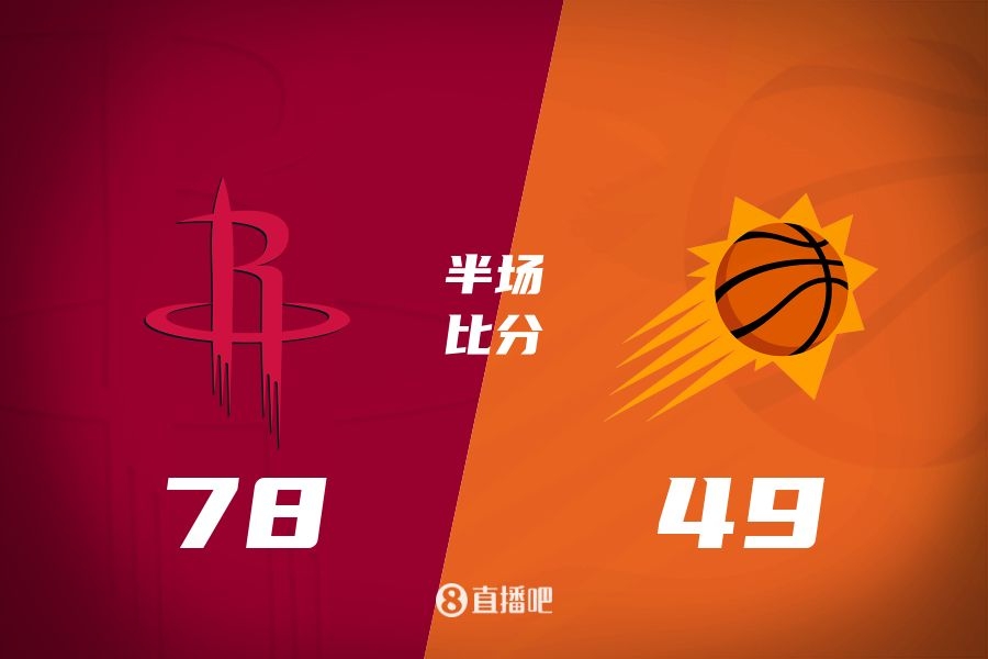 火箭半場(chǎng)領(lǐng)先太陽29分！杰倫-格林16分 阿門12分5前板 布克11中9