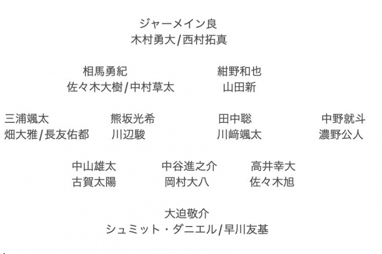 記者預測日本隊東亞杯名單：全員J聯(lián)賽，長友佑都、高井幸大領銜