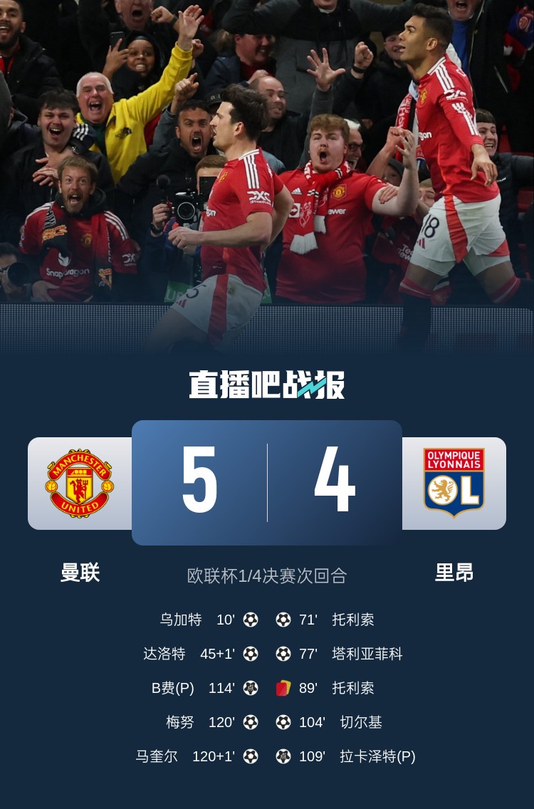 載入史冊！曼聯(lián)5-4里昂是歐戰(zhàn)歷史上首場加時(shí)賽打進(jìn)5球的比賽